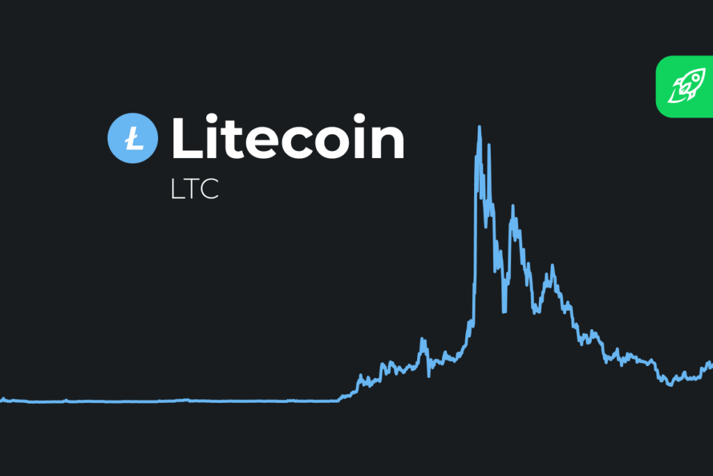 Predicción del precio de Litecoin (LTC) para 2023 2024 2025 2026